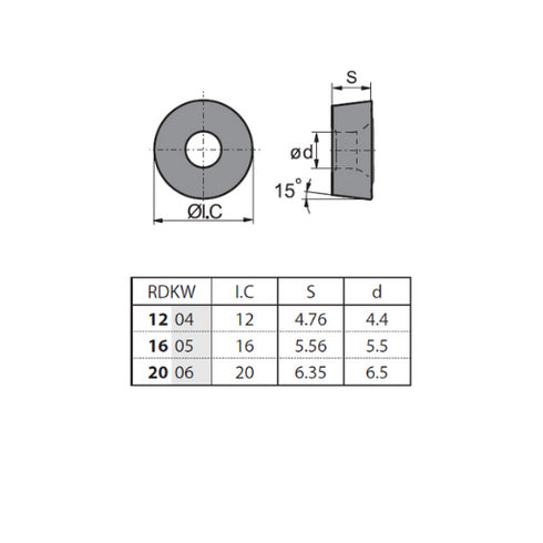 Πλακίδιο φρεζοκεφαλής RDKW2006MO-3, ZCC CT